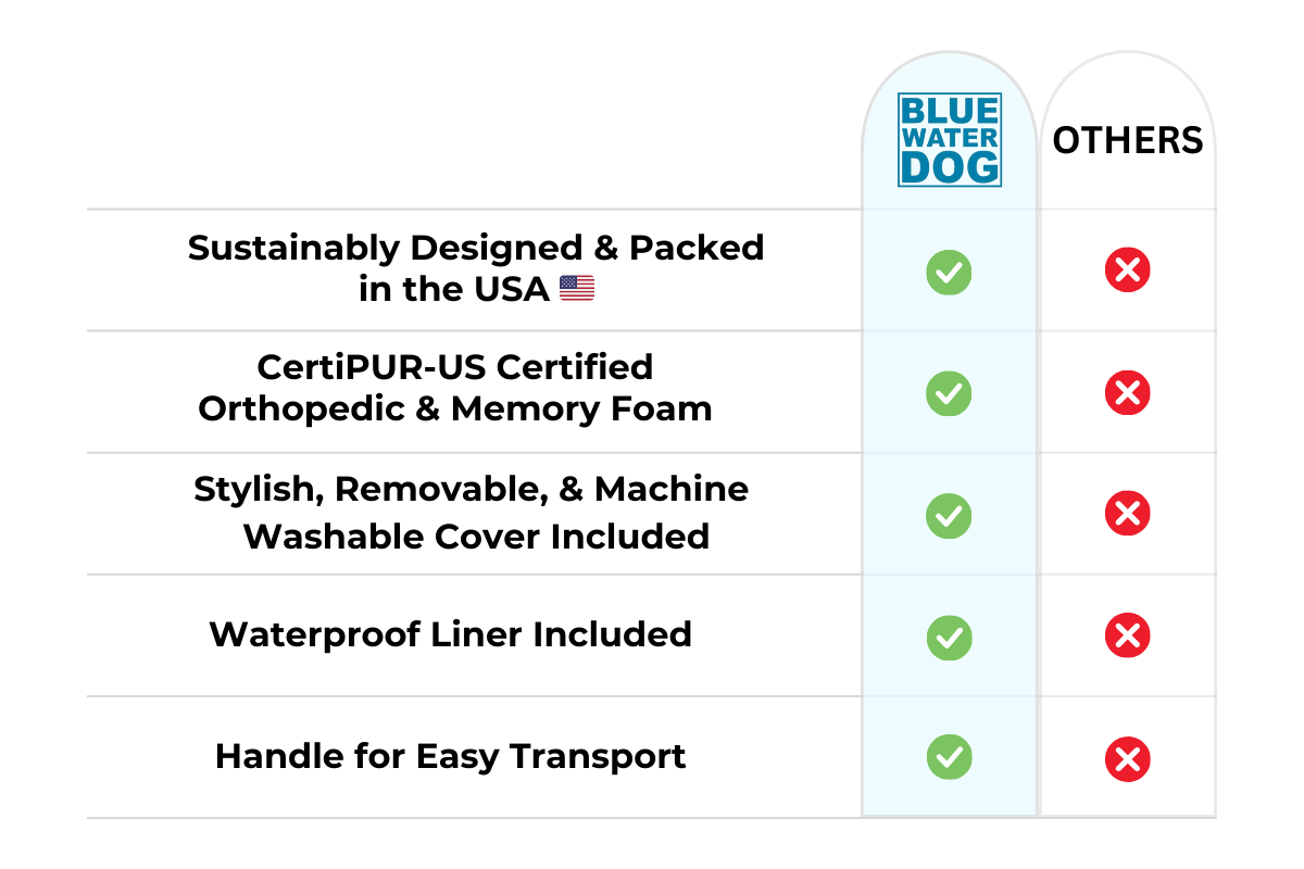 Competitor comparison chart between Bluewater Dog beds and other brands